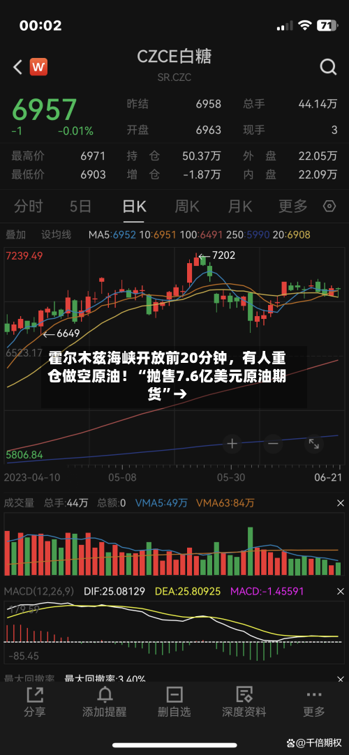 霍尔木兹海峡开放前20分钟，有人重仓做空原油！“抛售7.6亿美元原油期货”→