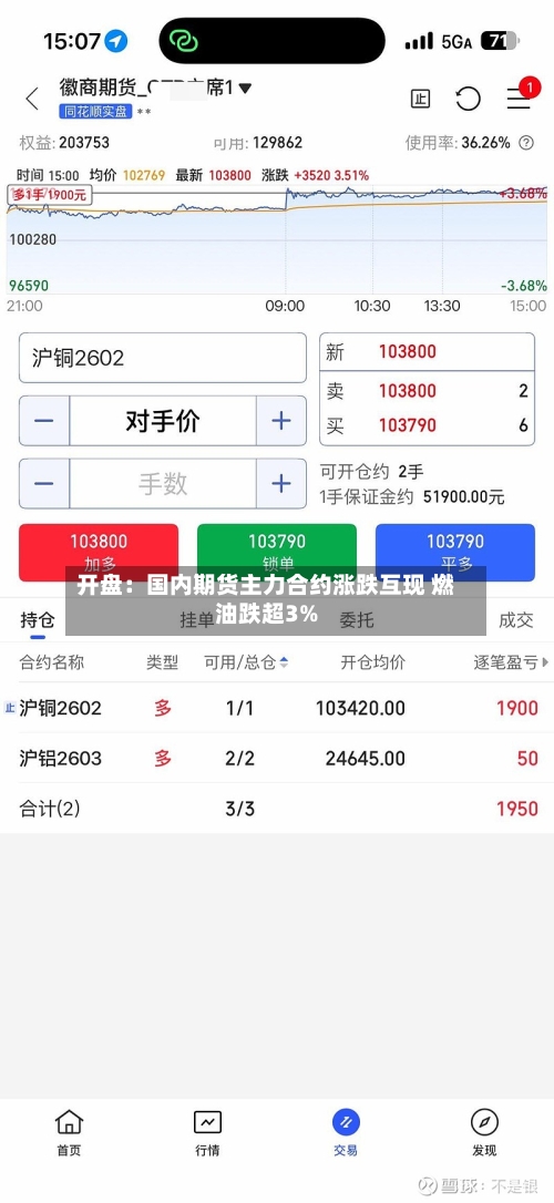 开盘：国内期货主力合约涨跌互现 燃油跌超3%