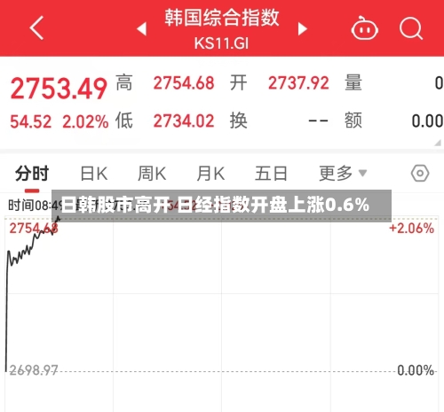日韩股市高开 日经指数开盘上涨0.6%