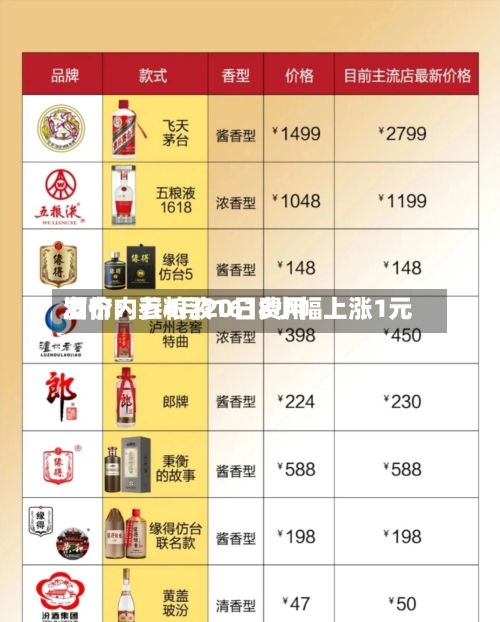 酒价内参4月20日费用
发布:五粮液1618小幅上涨1元-第2张图片