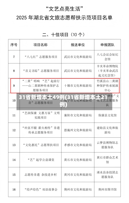 31省新增本土49例(31省新增本土21例)-第1张图片