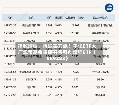 指数增强，再迎实力派！千亿ETF大厂华宝基金重磅开售科创增强ETF（589283）