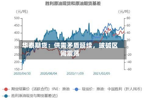 华泰期货：供需矛盾延续，玻碱区间震荡-第2张图片
