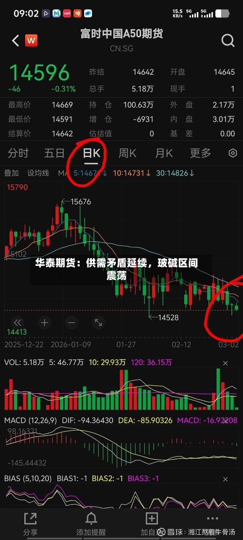 华泰期货：供需矛盾延续，玻碱区间震荡-第3张图片