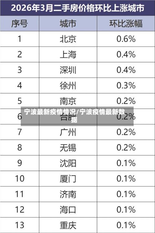 宁波最新疫情情况/宁波疫情最新数据