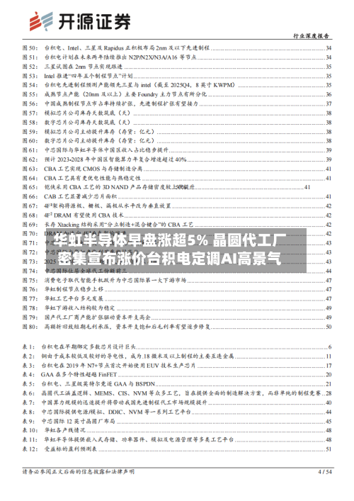 华虹半导体早盘涨超5% 晶圆代工厂密集宣布涨价台积电定调AI高景气