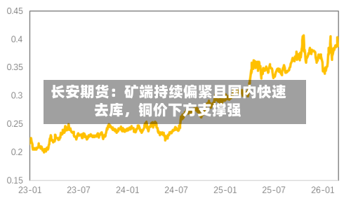 长安期货：矿端持续偏紧且国内快速去库，铜价下方支撑强-第3张图片