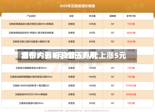 酒价内参4月20日费用发布：五粮液普五八代上涨5元
