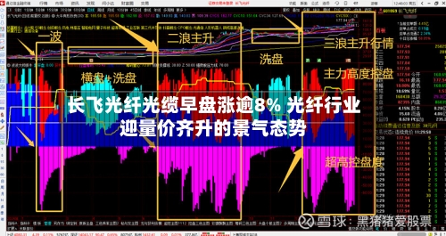 长飞光纤光缆早盘涨逾8% 光纤行业迎量价齐升的景气态势