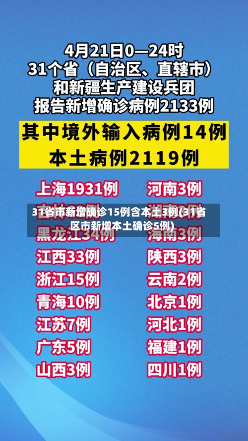 31省市新增确诊15例含本土3例(31省区市新增本土确诊5例)-第2张图片