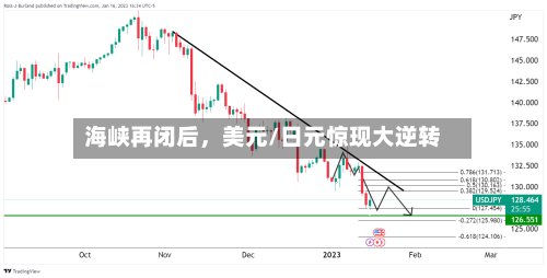 海峡再闭后	，美元/日元惊现大逆转-第1张图片