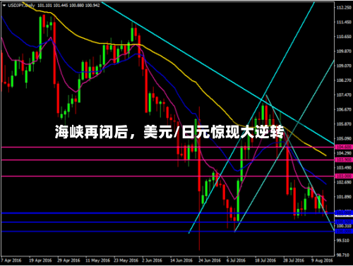 海峡再闭后，美元/日元惊现大逆转-第2张图片