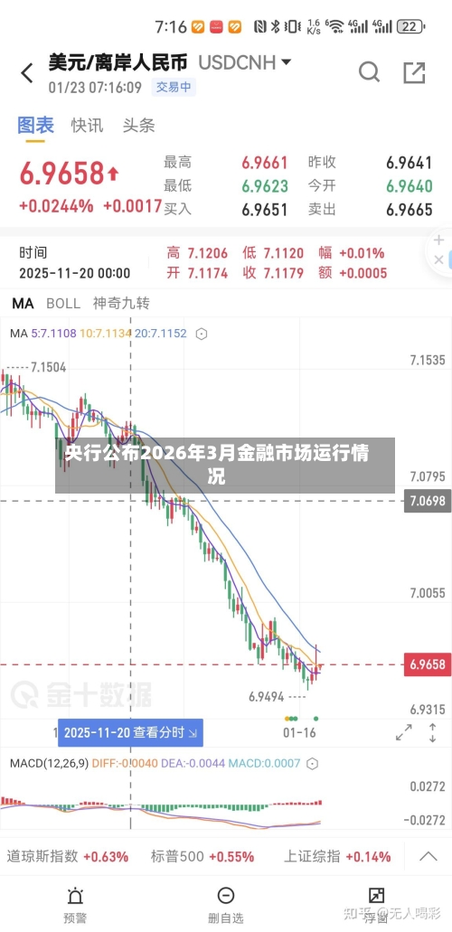 央行公布2026年3月金融市场运行情况-第1张图片