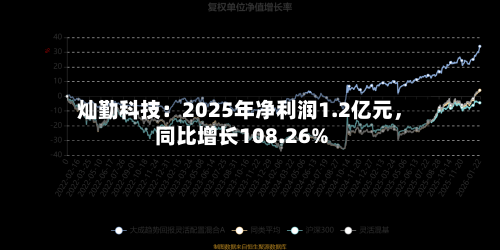 灿勤科技：2025年净利润1.2亿元，同比增长108.26%