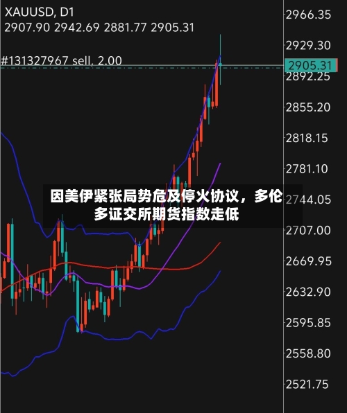 因美伊紧张局势危及停火协议，多伦多证交所期货指数走低-第1张图片