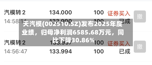 天汽模(002510.SZ)发布2025年度业绩，归母净利润6585.68万元，同比下降30.86%-第1张图片