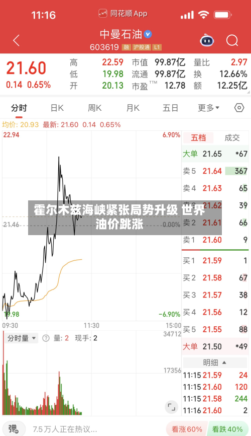 霍尔木兹海峡紧张局势升级 世界油价跳涨