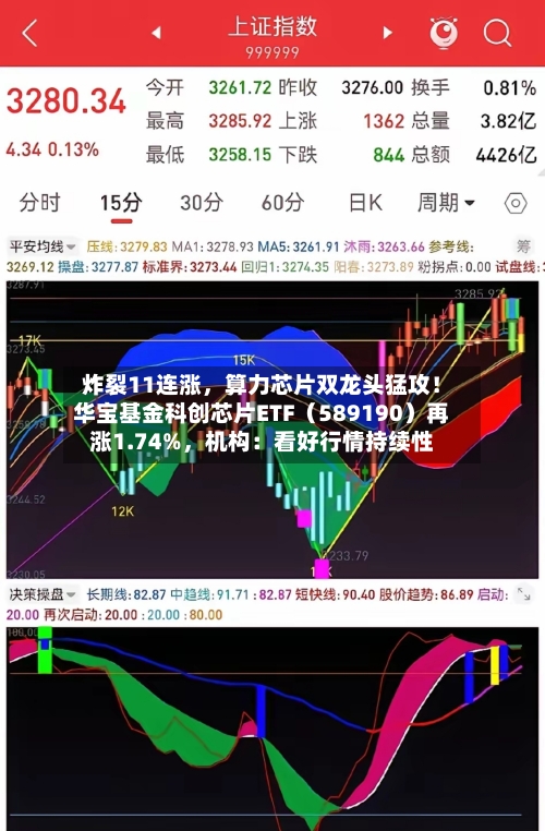 炸裂11连涨，算力芯片双龙头猛攻！华宝基金科创芯片ETF（589190）再涨1.74%，机构：看好行情持续性