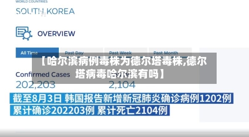 【哈尔滨病例毒株为德尔塔毒株,德尔塔病毒哈尔滨有吗】