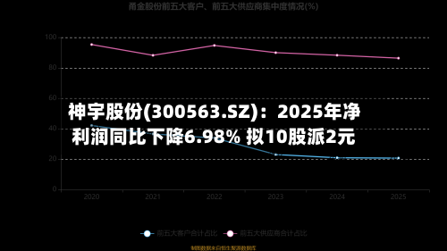 神宇股份(300563.SZ)：2025年净利润同比下降6.98% 拟10股派2元