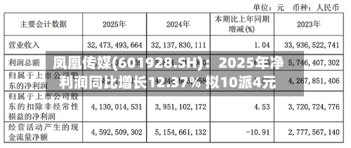 凤凰传媒(601928.SH)：2025年净利润同比增长12.37% 拟10派4元