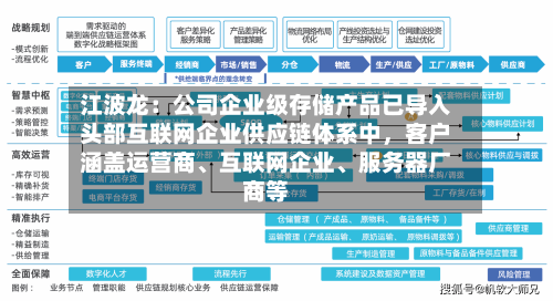 江波龙：公司企业级存储产品已导入头部互联网企业供应链体系中，客户涵盖运营商、互联网企业、服务器厂商等
