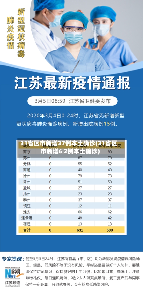 31省区市新增37例本土确诊(31省区市新增6 2例本土确诊)-第1张图片