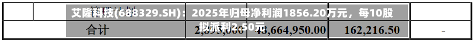艾隆科技(688329.SH)：2025年归母净利润1856.20万元	，每10股拟派利2.50元-第1张图片