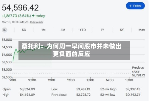 桑托利：为何周一早间股市并未做出更负面的反应