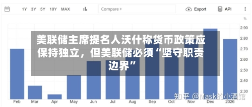 美联储主席提名人沃什称货币政策应保持独立，但美联储必须“坚守职责边界”