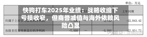 快狗打车2025年业绩：战略收缩下亏损收窄，但商誉减值与海外依赖风险凸显-第3张图片