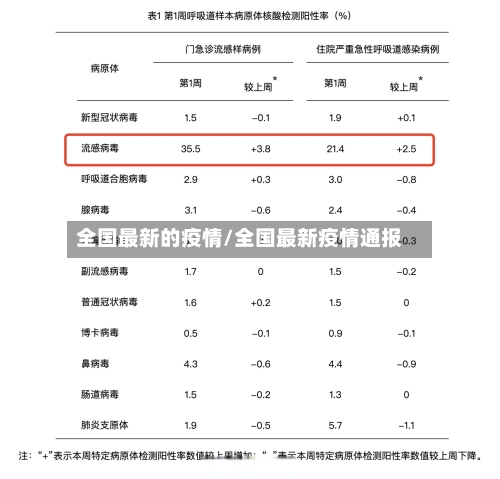 全国最新的疫情/全国最新疫情通报-第2张图片