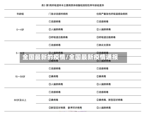 全国最新的疫情/全国最新疫情通报