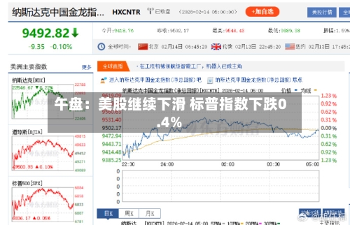 午盘:美股继续下滑 标普指数下跌0.4%-第2张图片