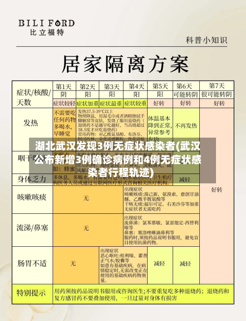 湖北武汉发现3例无症状感染者(武汉公布新增3例确诊病例和4例无症状感染者行程轨迹)-第1张图片