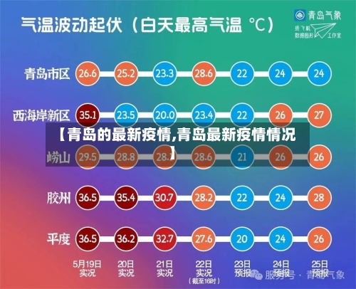 【青岛的最新疫情,青岛最新疫情情况】