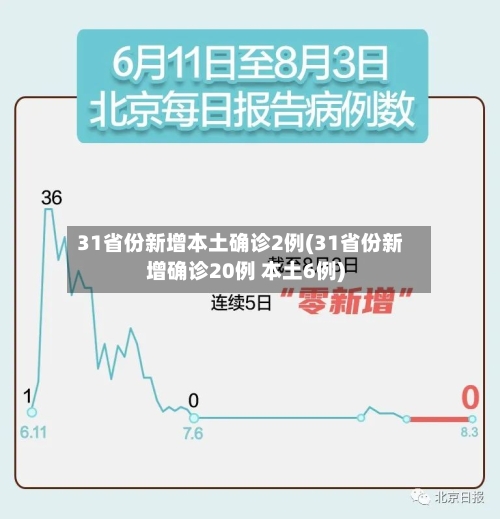31省份新增本土确诊2例(31省份新增确诊20例 本土6例)