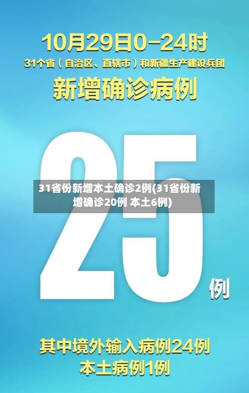 31省份新增本土确诊2例(31省份新增确诊20例 本土6例)-第2张图片