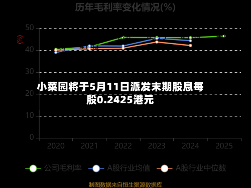 小菜园将于5月11日派发末期股息每股0.2425港元