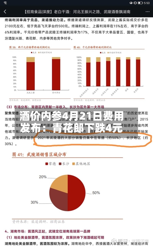 酒价内参4月21日费用
发布:青花郎下跌4元-第1张图片