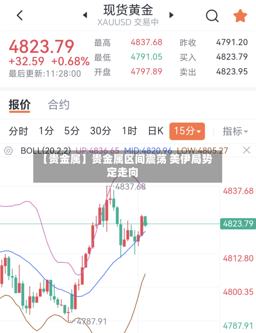【贵金属】贵金属区间震荡 美伊局势定走向
