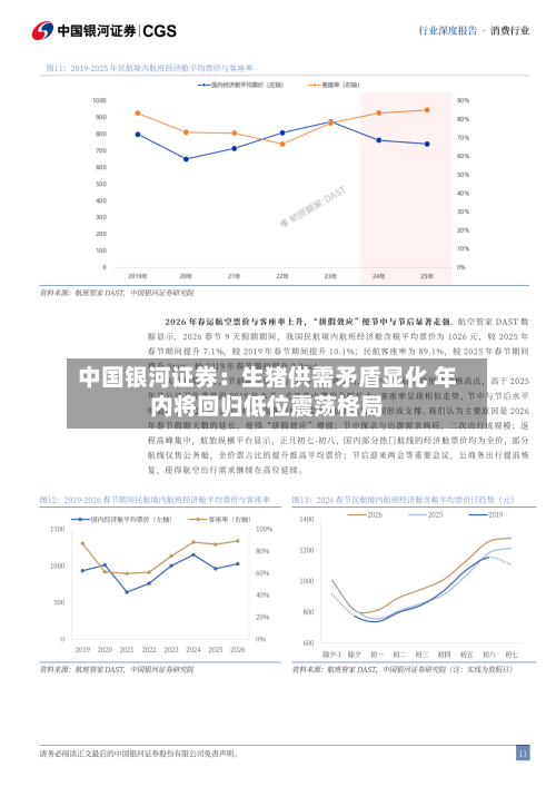 中国银河证券：生猪供需矛盾显化 年内将回归低位震荡格局