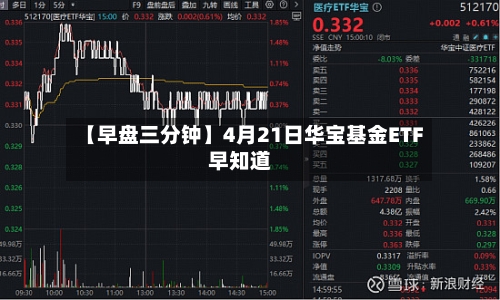 【早盘三分钟】4月21日华宝基金ETF早知道