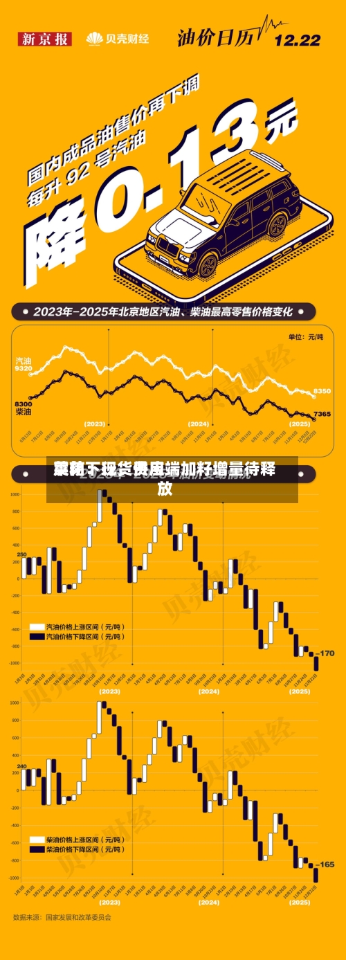 菜粕：现货费用震荡下行，供应端加籽增量待释放-第3张图片
