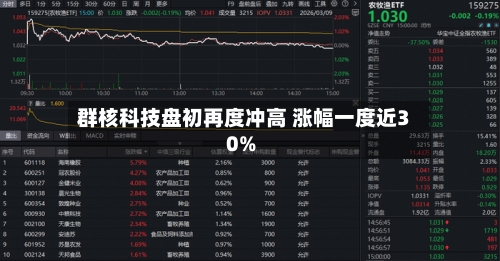 群核科技盘初再度冲高 涨幅一度近30%-第1张图片