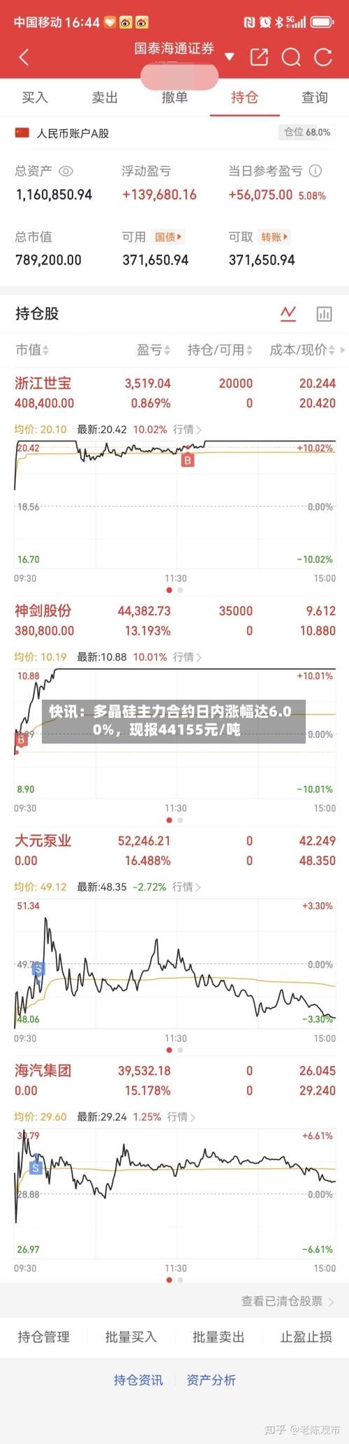 快讯：多晶硅主力合约日内涨幅达6.00%，现报44155元/吨-第2张图片