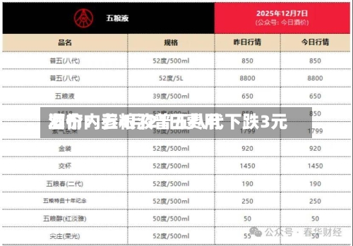 酒价内参4月21日费用
发布:五粮液普五八代下跌3元-第2张图片