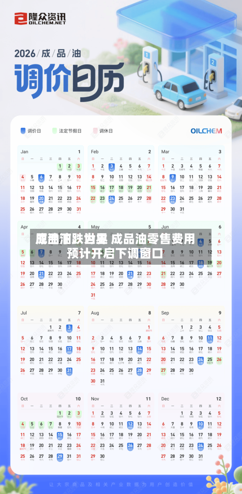 成品油:世界
原油下跌为主 成品油零售费用
预计开启下调窗口-第2张图片