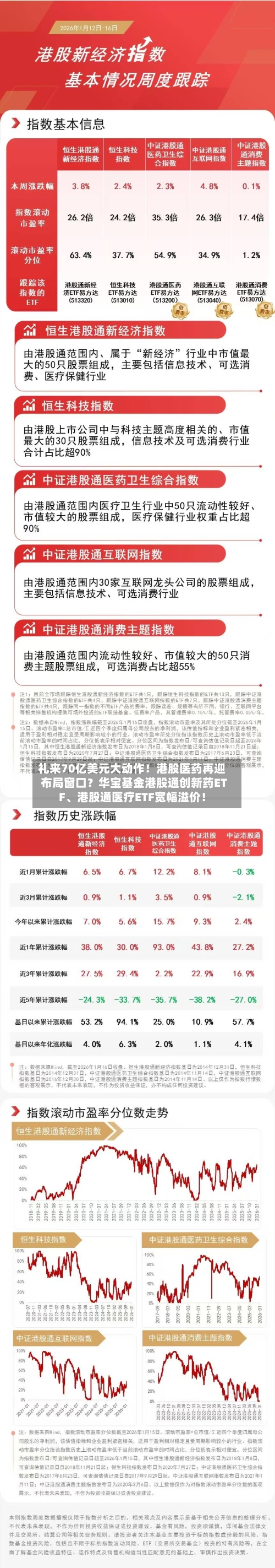 礼来70亿美元大动作！港股医药再迎布局窗口？华宝基金港股通创新药ETF、港股通医疗ETF宽幅溢价！-第1张图片