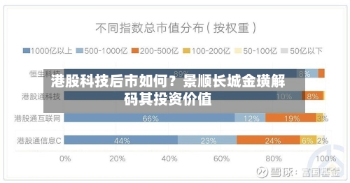 港股科技后市如何?景顺长城金璜解码其投资价值-第1张图片